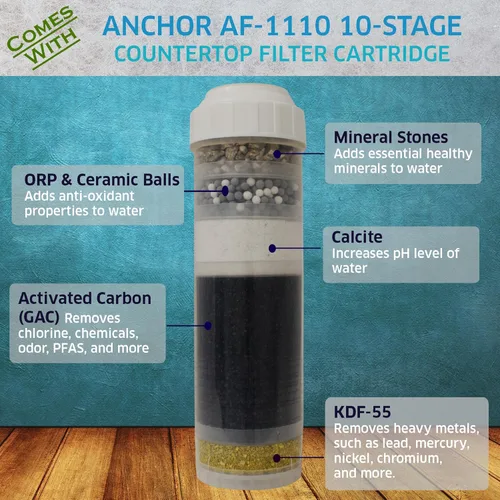 Miniatura 2 de Anchor AF-3110 - Filtro de agua alcalino, mineral, antioxidante de 10 etapas, elimina PFAS, metales pesados, cloro (blanco)