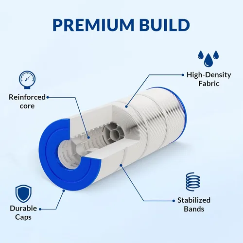 Miniatura 4 de Cartucho de filtro de piscina serie Pro, tela trilobal de 3 onzas, repuesto para Hayward CX550RE PA55 Unicel C-7656 Filbur FC-1240, compatible