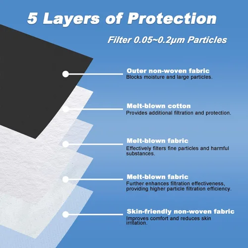 Miniatura 3 de Paquete de 50 mascarillas negras KN95 desechables de 5 capas para adultos, transpirables y cómodas, eficiencia de filtro ≥95%, máscaras protectoras