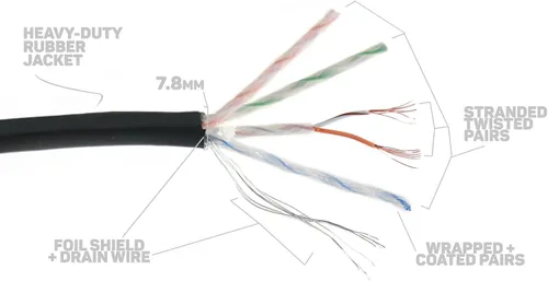 Miniatura 2 de Elite Core SUPERCAT5E CAT5E blindado ultraduradero Conectores Ethernet tácticos 3 pies, 3 (SUPERCAT5E-S-EE-3)