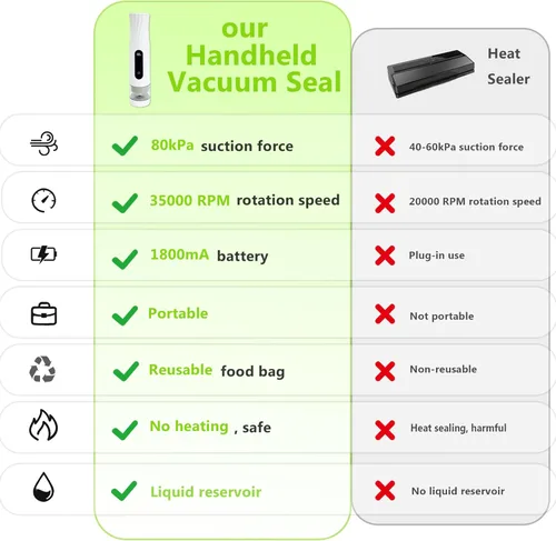 Miniatura 5 de Sellador al vacío compacto para almacenamiento de alimentos: sellador portátil de alimentos de mano, succión de 80 kPa, batería de 1800 mAh, 30