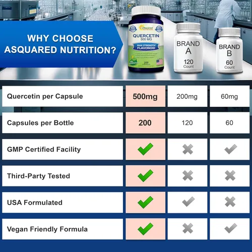 Miniatura 7 de aSquared Nutrition Suplemento de Quercetina 500 mg – 200 Cápsulas – Quercetina Dihidrato para apoyar la salud cardiovascular – Píldoras complejas