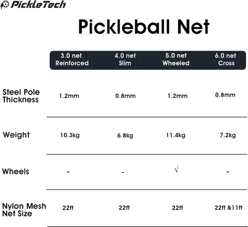 Miniatura 2 de PICKLETECH 4.0 Slim Version Portable Pickleball Nets Outdoor Game 22 FT Pickleball Net-USAPA Regulation Size-Pickle Ball Net System with Carrying