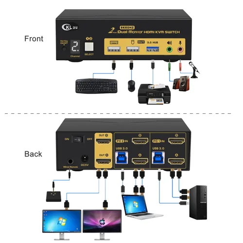 Miniatura 3 de 2x2 USB 3.0 HDMI KVM Switch 2 Monitores 2 Computadoras con Cables Soporte 8K@60Hz, 4K @144Hz, Emulación EDID, Conmutación de teclas de acceso