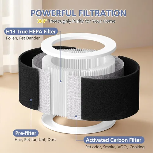 Miniatura 4 de Filtro de repuesto EPI810, compatible con KOIOS y MEGAWISE y MOOKA EPI810, filtración de 3 etapas para filtro Megawise EPI810, paquete de 2