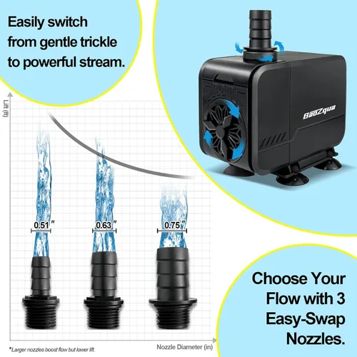 Miniatura 3 de Bomba de agua sumergible de 320 GPH (1200 L/H, 15 W), bomba de fuente silenciosa y de bajo consumo, para acuario, pecera, estanque, fuente, cascada