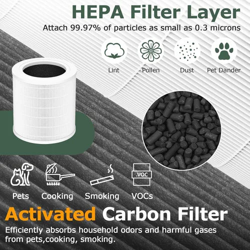 Miniatura 3 de Filtro de repuesto A2001 compatible con el purificador de aire A2001, filtro de carbón activado de filtración eficiente 3 en 1, comparado