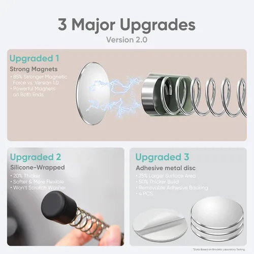 Miniatura 3 de Paquete de 2 accesorios para puerta de lavadora de carga frontal, soporte magnético para puerta con resorte flexible y discos de metal adhesivos