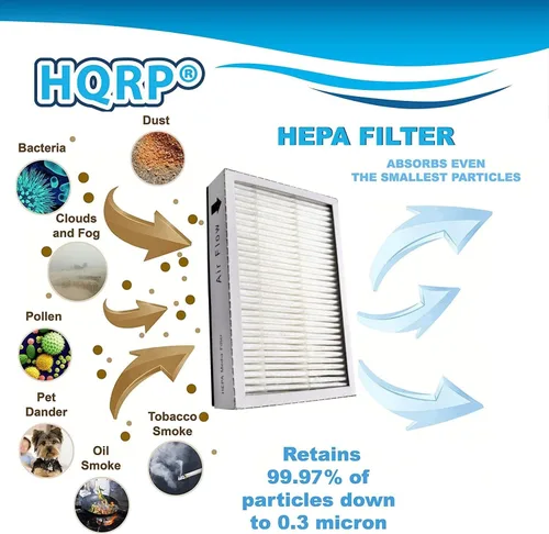 Miniatura 2 de HQRP Filtro HEPA compatible con aspiradoras Panasonic MC-CG902, MC-UG327, MC-UG323, MC-UG471, MC-CG901, MC-CG973, MC-GG773, parte de repuesto
