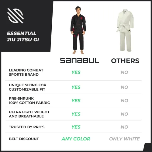 Miniatura 6 de Sanabul Essentials V.2 Ultra Light BJJ Jiu Jitsu Gi (ver guía especial de tallas)