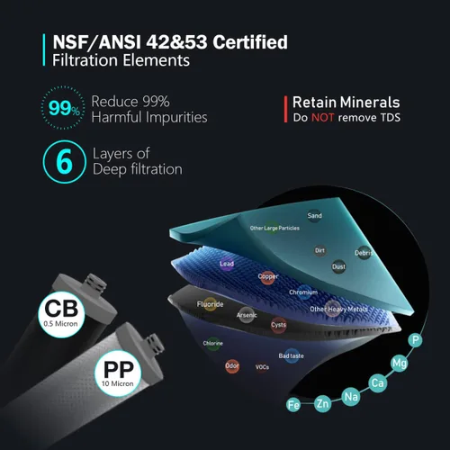 Miniatura 2 de Frizzlife Sistema de filtro de agua DW15 para debajo del fregadero, elementos certificados NSF/ANSI 53 y 42, reduce el 99.99% de plomo, cloro