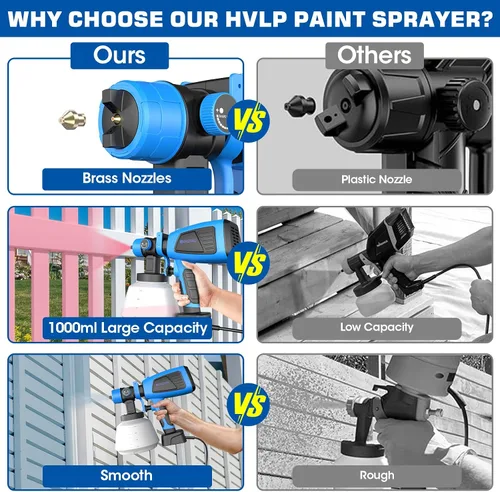 Miniatura 3 de Pulverizador de pintura, pulverizador de pintura eléctrico de 700 W con recipiente de 33.8 fl oz, pistola de pintura con 5 boquillas y 3 patrones