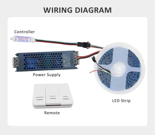 Miniatura 2 de 32.8 ft/Roll DC24V WS2811 Horse Race - Tira LED de 120 leds/m, luz que fluye agua corriente con controlador de panel táctil, blanco natural, cálido