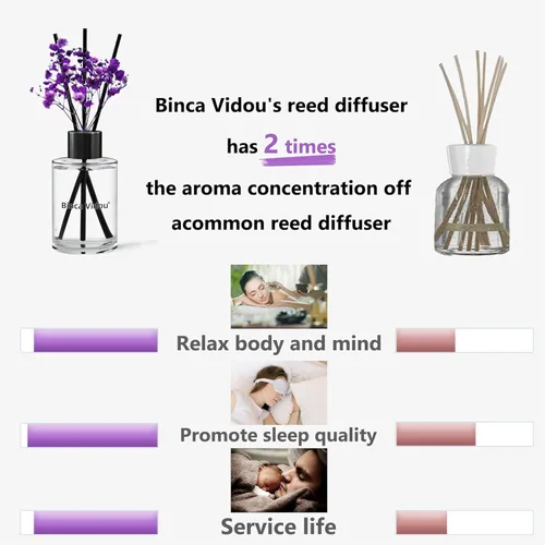 Miniatura 5 de Difusor de varillas, juego de difusores de aceite esencial de lavanda Binca Vidou para decoración de oficina, dormitorio, sala de estar