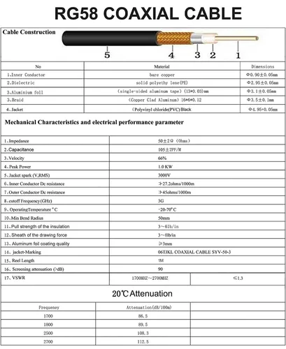 Miniatura 3 de onelinkmore Cable de extensión RG58 SMA macho a hembra de 3 pies, cobre puro de 50 ohmios, puente de ahorro de puerto para dongle RTL-SDR, NanoVNA
