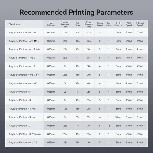 Miniatura 9 de ANYCUBIC ABS-Like Resin Pro 2, Resina de impresora 3D de 8K actualizada con resistencia y durabilidad mejoradas, alta precisión, bajo olor, amplia