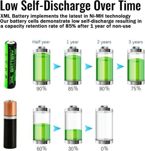 Miniatura 4 de (4 unidades) 1.2v 1100mAh AAA Ni-MH batería recargable de baja autodescarga para luces solares, más 1.2v 1100mAh AAA Celda Ni-MH