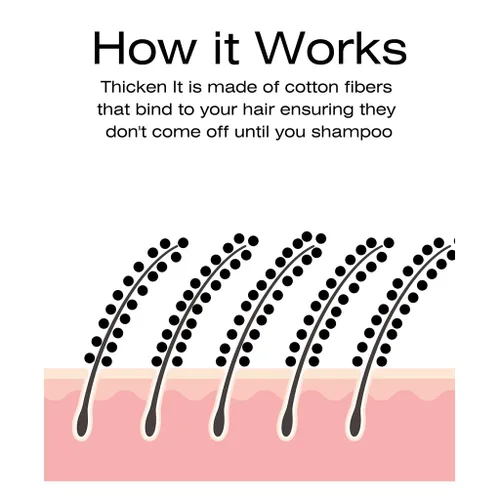 Miniatura 5 de Thicken It 100% Scalp Coverage Polvo para el cabello, negro, sin talco, corrector de pérdida de cabello resistente al agua, más grueso que