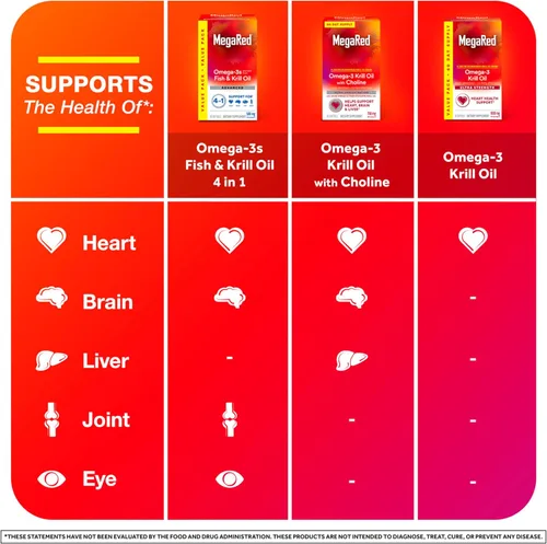 Miniatura 7 de MegaRed Suplemento de aceite de krill omega-3 ultra fuerte de 1000 mg con EPA/DHA, astaxantina y fosfolípidos, sin sabor a aceite de pescado que