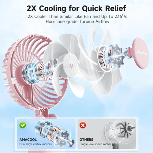Miniatura 2 de AMACOOL Ventilador portátil de mano con motor dual, 12 aspas, potente ventilador de mano de 4 velocidades, plegable, ventilador de enfriamiento Rosa