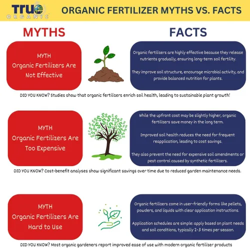 Miniatura 6 de True Organic - Concentrado Líquido de 16 oz - Alimento de Inicio Preplanta - Jardinería OMRI/Orgánica/Natural