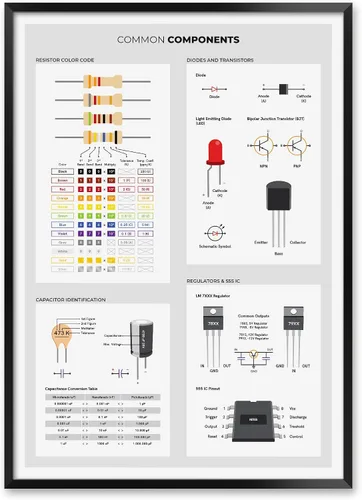 Miniatura 7 de MeloPrints Printed Circuit Boards Reference Print with Common Components, Electronics Lab Wall Art, Black