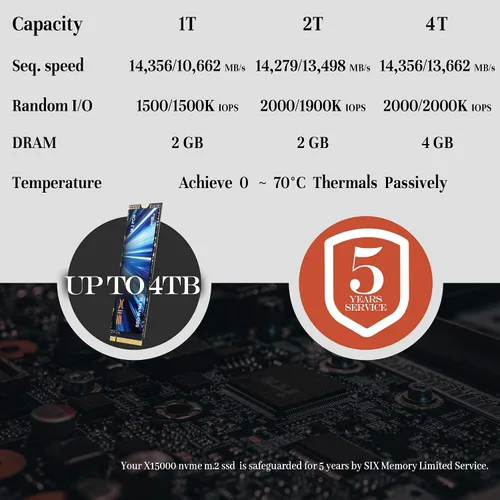 Miniatura 8 de SIX NVME M.2 SSD de 1 TB - PCIe gen 5.0x4 X15000 M.2 2280, velocidad secuencial de hasta 14,300 MB/s, computación AI Gaming por disco duro interno