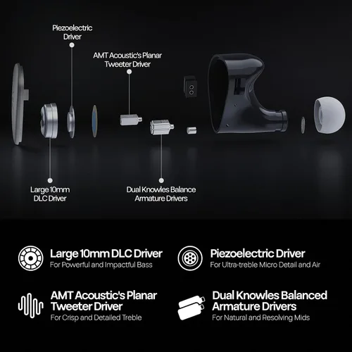 Miniatura 3 de Linsoul Kiwi Ears Quinteto in Ear Monitor, 1DD + 2BA + 1 Planar + 1 PZT Hybrid Driver Earphone, con cable OFC chapado en plata desmontable, placa
