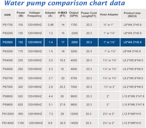 Miniatura 9 de WaterRebirth (2900GPH-155W, UL listado) Fuente grande de alto flujo sumergible para estanque de agua Bomba de sumidero de estanque de acuario Bomba