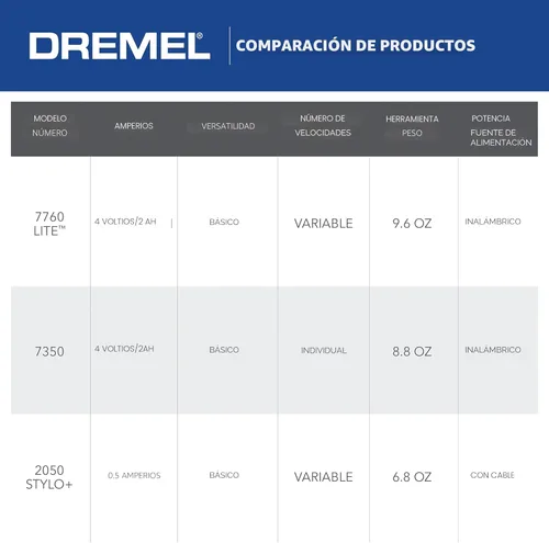 Miniatura 7 de Dremel Lite 7760 N/10 - Herramienta rotatoria inalámbrica de iones de litio de 4V, kit multipropósito de velocidad variable, carga USB, cambios