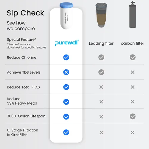 Miniatura 5 de Purewell Sistema de filtro de agua por gravedad de 6 etapas sin PFAS con ventana de nivel de agua de PC, certificado para reducir el plomo, PFAS