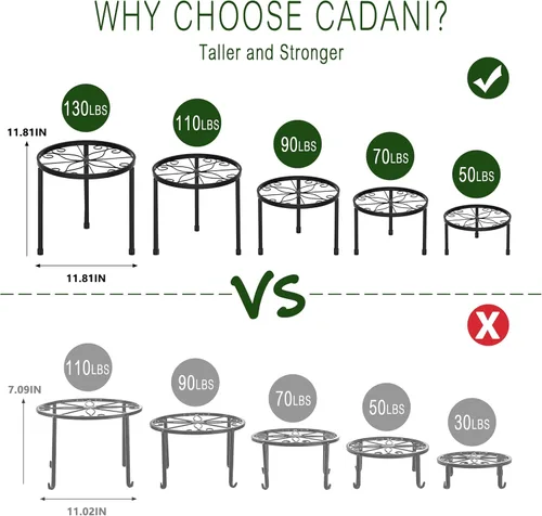 Miniatura 3 de CADANI Paquete de 5 soportes de metal para plantas para interiores y exteriores, soporte de hierro antioxidante, soporte resistente para macetas
