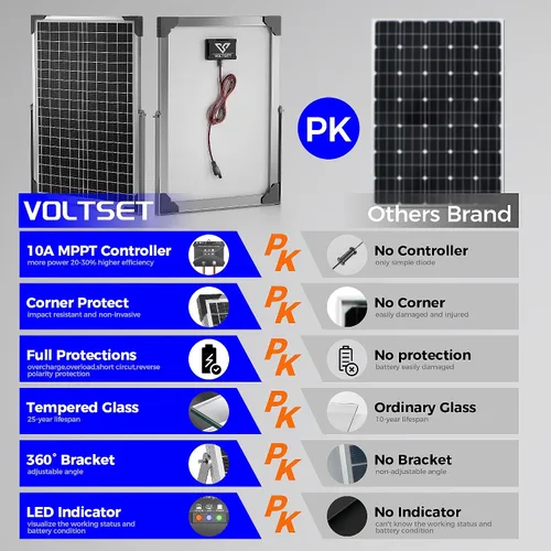 Miniatura 3 de Voltset - Kit de panel solar de 30 W 24 V, mantenedor de batería solar con controlador de carga MPPT soporte ajustable, cargador de batería solar