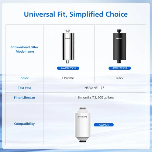 Miniatura 9 de PHILIPS Filtro de ducha AWP1775BK/37, suavizador de agua para agua dura, filtración de ducha con doble malla, reduce cloro/impurezas/sedimentos