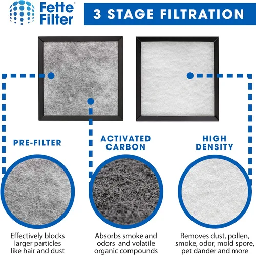 Miniatura 5 de Fette Filter - Filtros de repuesto compatibles con Holmes Filter E carbón activado y filtro de repuesto multicapa, compatible con modelos