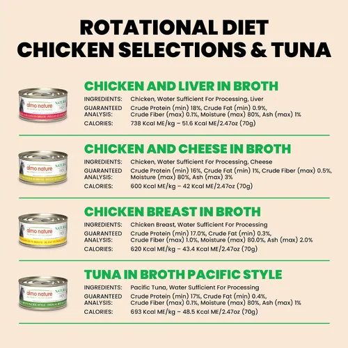 Miniatura 7 de Almo Nature Wet Cat Food HQS Natural Rotational Diet Fish Selection & Chicken Drumstick - Paquete variado, sin granos, sin aditivos, altamente