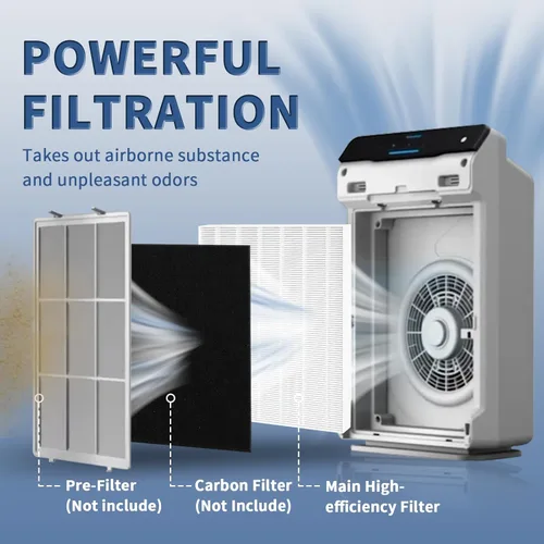 Miniatura 2 de Funmit Paquete de 2 filtros de repuesto 115115 tamaño A 21 compatibles con purificador de aire Winix PlasmaWave C535 5300 5300-2 5500 5500-2 6300
