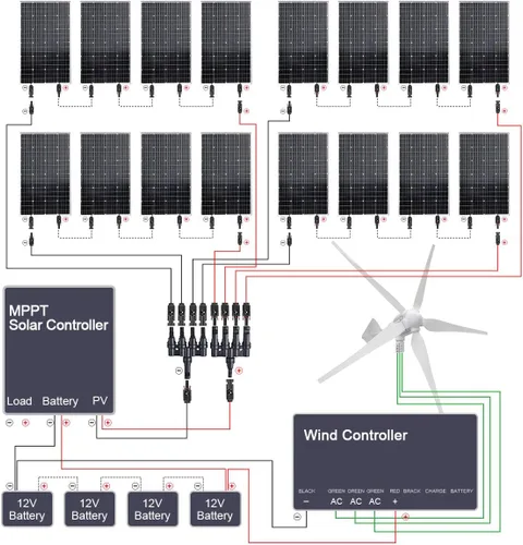 Miniatura 2 de Kit solar de viento de 2920 W, sistema fuera de la red, cargador de batería de 48 V: 16 paneles solares mono de 120 W + generador de turbina eólica
