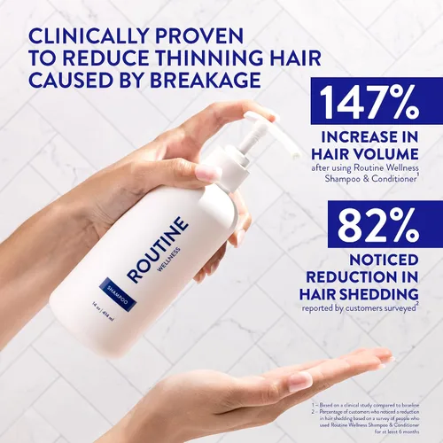 Miniatura 2 de Routine Wellness Champú voluminizador antiadelgazante para adelgazar el cabello y la pérdida de cabello – Aumenta tu confianza con bloqueadores