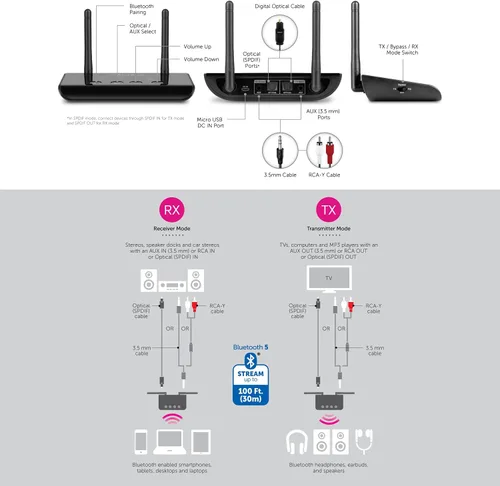 Miniatura 6 de Aluratek Receptor y transmisor de audio Bluetooth con baja latencia, antena dual, soporte de hasta 100 pies de alcance inalámbrico desde TV a