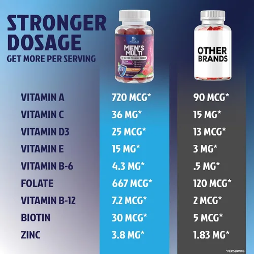 Miniatura 5 de Multivitamínico para hombres – Gomitas multivitamínicas diarias completas para hombres con vitamina D, vitaminas B, zinc y más – energía, memoria