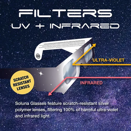 Miniatura 2 de Gafas de eclipse solar aprobadas por la AAS 2024, fabricadas en los Estados Unidos con certificación CE e ISO para visión solar directa