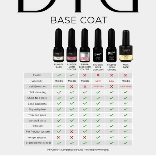 Miniatura 7 de DIDIER LAB Capa base de gel transparente de alta calidad, esmalte de gel base LED UV, capa base de gel impermeable de larga duración, fuerte