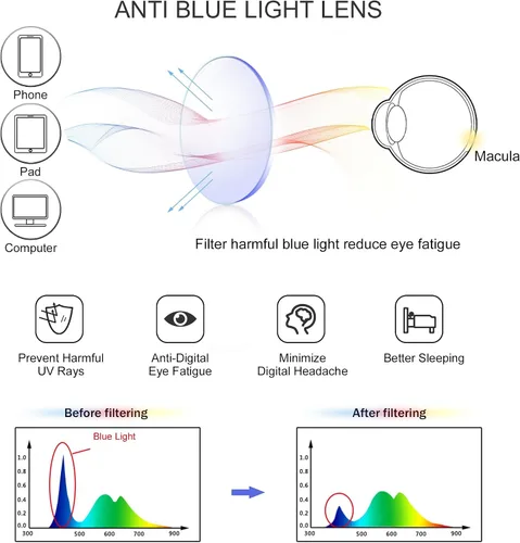 Miniatura 3 de Paquete de 8 anteojos de lectura, lentes de lectura con bloqueo de luz azul para computadora para mujeres y hombres, antideslumbrantes y ligeros, 2