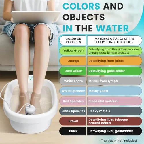 Miniatura 5 de Máquina de baño de pies de desintoxicación iónica, limpieza iónica personal de pies, baño de pies iónico, sistema de desintoxicación de pies