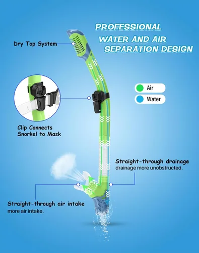 Miniatura 3 de Greatever Snorkeling Gear for Adults, Dry Snorkel Set Panoramic View Snorkel Mask, Anti-Leak Anti-Fog Scuba Diving Swimming Mask with Adjustable