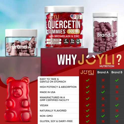 Miniatura 7 de JOYLI - Gomitas de quercetina – Quercetina con bromelina zinc vitamina C y vitamina D3 – Suplemento de quercetina de 500 mg para el sistema