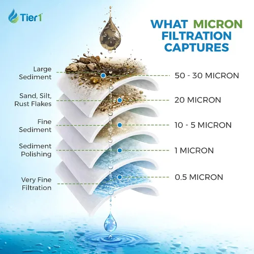 Miniatura 4 de Tier1 Filtro de agua de 5 micras de 10 x 2.5 pulgadas Cartucho de bloque de carbón activado granular para toda la casa Reemplazo para Aqua-Pure