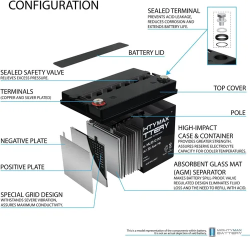 Miniatura 3 de Mighty Max Battery ML35-12 - Batería INT de 12V 35AH - Paquete de 2
