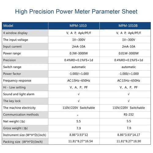 Miniatura 2 de MATRIX Medidor de potencia de alta precisión MPM-1010B, prueba de parámetro del medidor de potencia de CA con RS-232, medidor de potencia digital